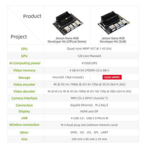 Jetson NANO 4GB Developer Kit (SUB) With Official Module For Artificial Intelligence Python Programming