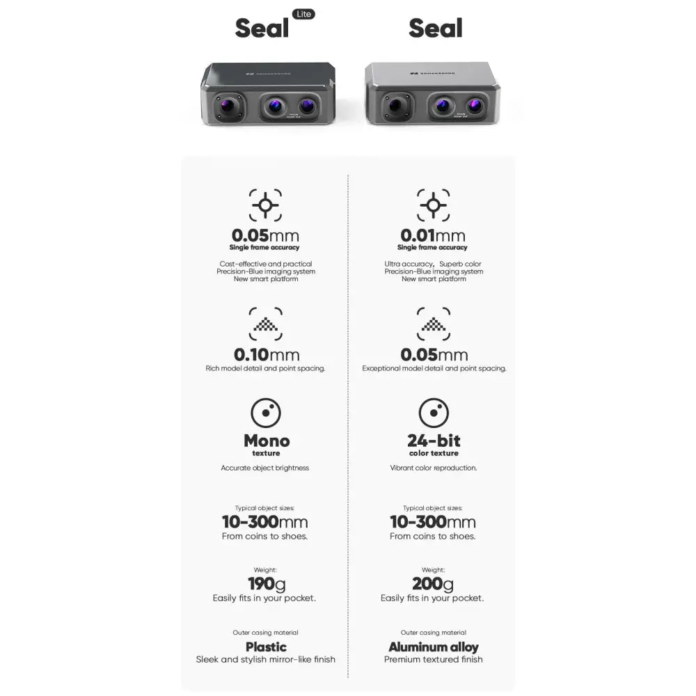 Seal Standard 3DMakerpro 3D Scanner for 3D Printer with 0.01mm Accuracy, 24-bit Color Camera, 10FPS Scanning Speed, Anti-Shake Scan 3D Model Scanner for Android/iOS/Win10/MacOS