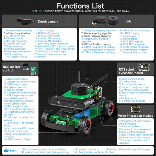 Yahboom Rosmaster R2 ROS2 Robot Ackermann Structure-Superior with Orin NANO SUPER 8GB board