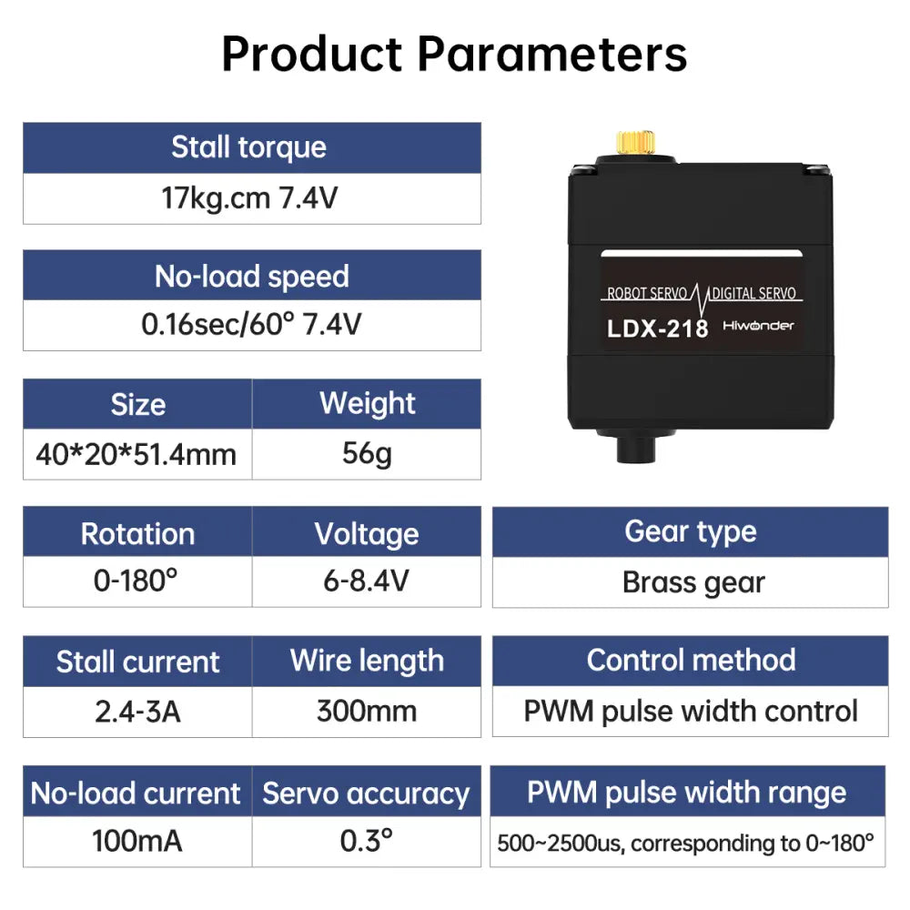 Hiwonder HTS-20L Serial Bus Servo/20KG High Torque/Position Feedback