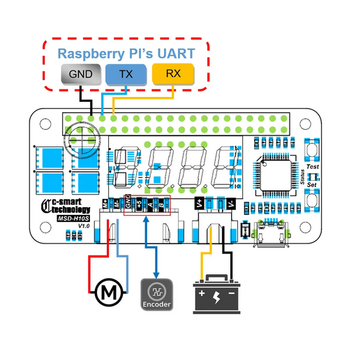 DC Servo Driver HAT for Raspberry Pi Motor w/ Brushed Motor Controller for Position &amp; Speed Control