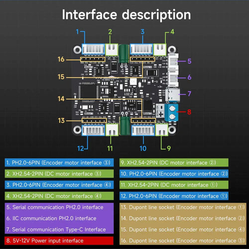 4-Channel Encoder Motor Drive Module- Module+Copper pillar+Data line+Power line