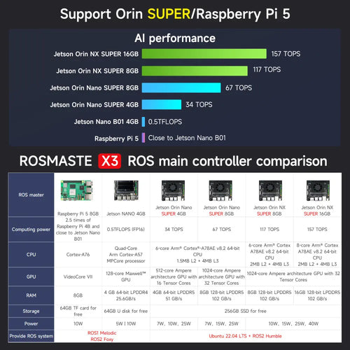 ROSMASTER X3 ROS2 Robot with Mecanum Wheel -Advanced without Orin SUPER Board
