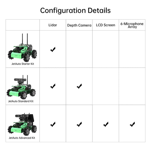 Hiwonder JetAuto ROS Robot Car Powered by Jetson Nano with Lidar Depth Camera, Support SLAM Mapping and Navigation (Standard Kit/SLAMTEC A1 Lidar)