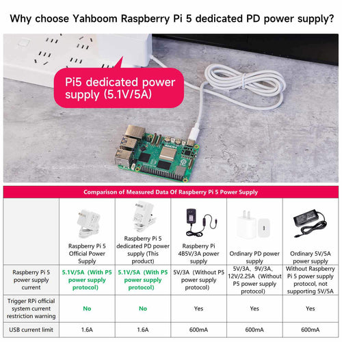 27W 5.1V/5A PD Power Supply for Raspberry Pi 5
