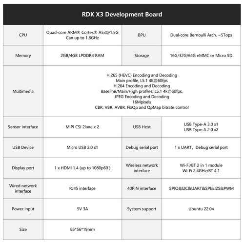 RDK X3 Robotic Development Kit-Separate 2G board