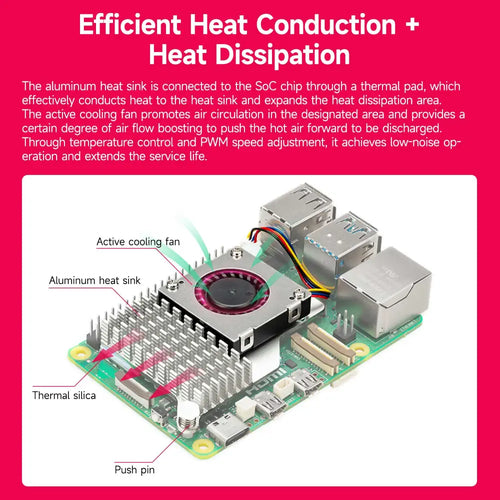 Raspberry Pi 5 Official Active Cooler