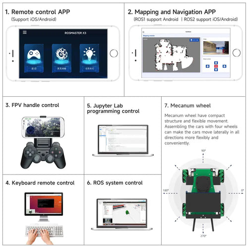 Yahboom ROSMASTER X3 ROS2 Robot with Mecanum Wheel for Jetson Orin Nano Support SLAM Mapping/ Navigation/ Python Car Project Research(Ultimate Kit）