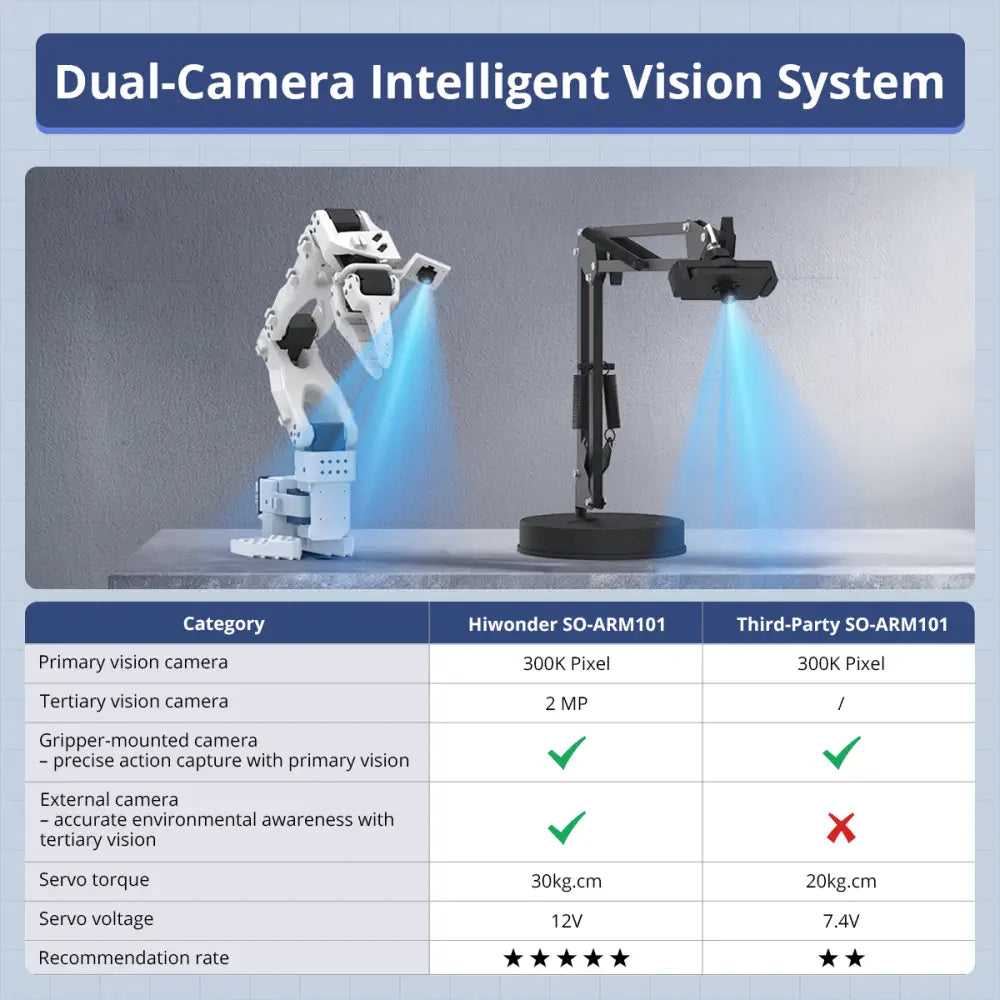 Hiwonder LeRobot SO-ARM101 Open-Source 6-Axis Robotic Arm with AI Vision &amp; AI Recognition for Embodied Intelligence Programming (Standard Kit/Assembled)