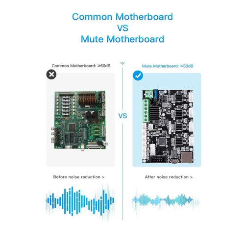 Official Creality Ender 3 MAX Silent 32bit V4.2.2 Control Board