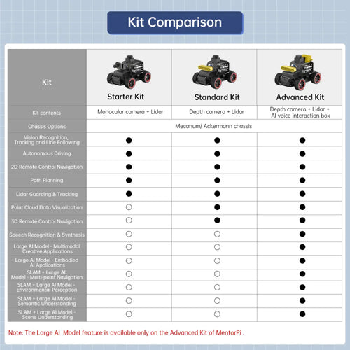 Hiwonder MentorPi A1 Raspberry Pi Robot Car – Ackerman Chassis, ROS2 AI Coding Robot with Large AI model ChatGPT, SLAM and Autonomous Driving (Starter Kit with Raspberry Pi 5 16GB)