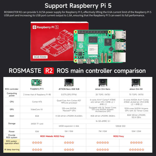 Yahboom Rosmaster R2 ROS2 Robot Ackermann Structure (Standard Version without Raspberry Pi 5 Board)