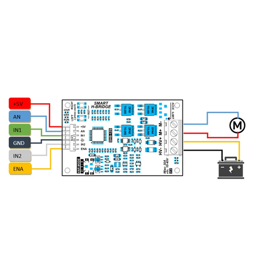 Smart H Bridge Driver Brushed Motor Controller w/ Speed Control, 10-40V, 30A Max