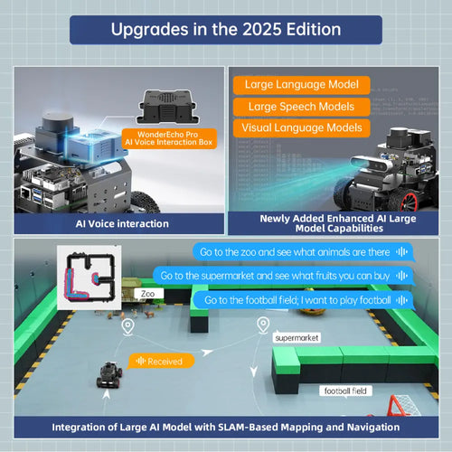 Hiwonder MentorPi A1 Raspberry Pi Robot Car – Ackerman Chassis, ROS2 AI Coding Robot with Large AI model ChatGPT, SLAM and Autonomous Driving (Standard Kit with Raspberry Pi 5 16GB)