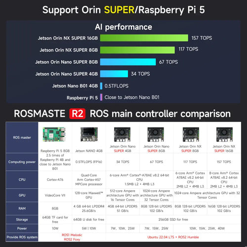 Yahboom Rosmaster R2 ROS2 Robot Ackermann Structure-Superior with Orin NANO SUPER 8GB board