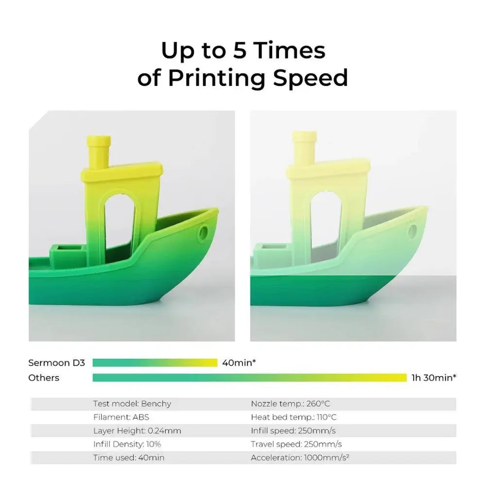 Creality 3D Sermoon D3 3D Printer (750 CMS) - FDM Printing Technology, Up to 5X Speed Printing