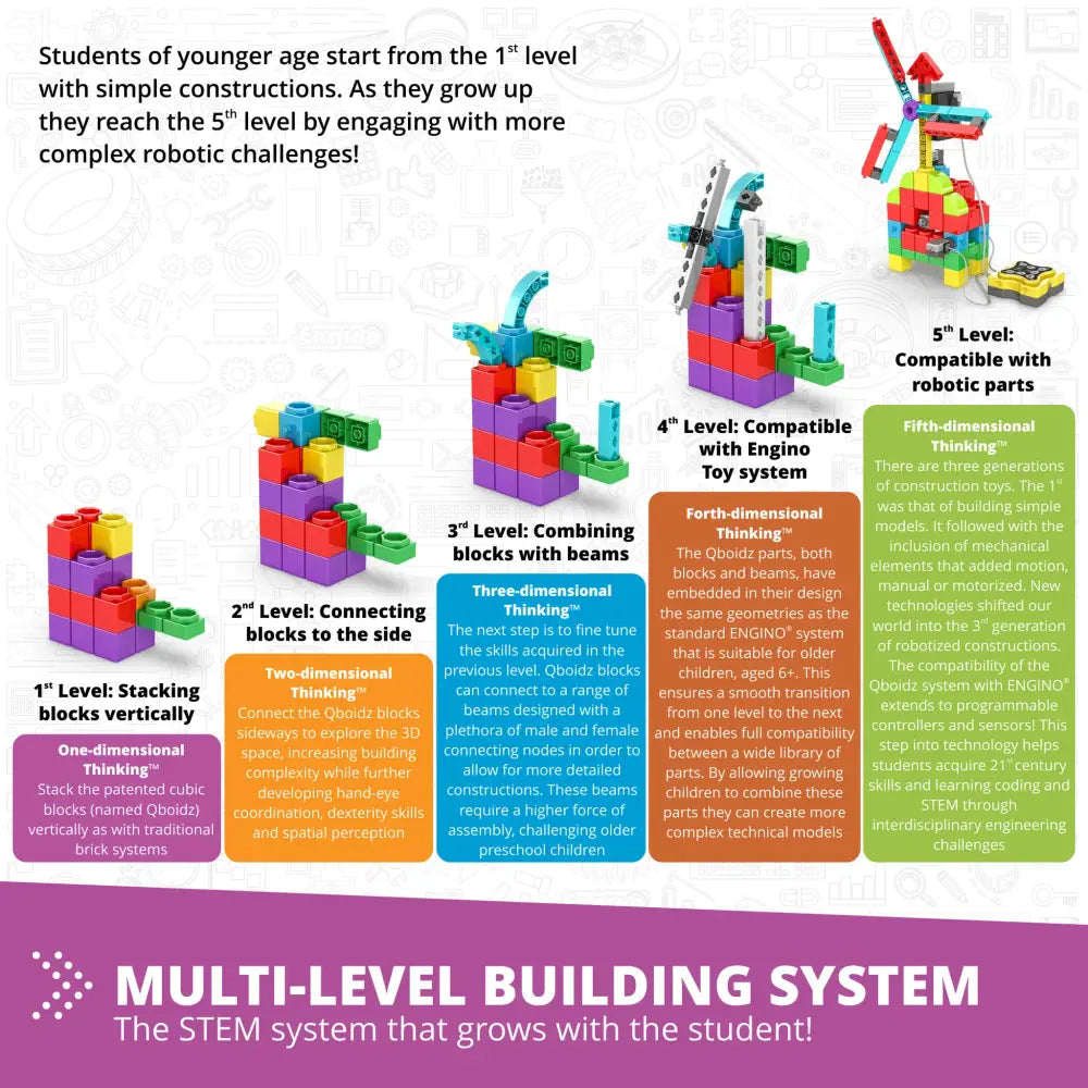 Engino STEM Qboidz &amp; Junior Robotics STEM Kit Toy for Kids Ages 5-7 – Coding, Buildable Robots &amp; Curriculum-Ready Educational Set