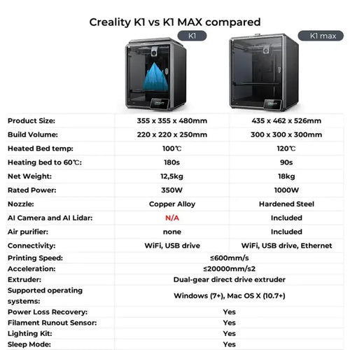 Creality K1 Max 3D Printer (300x300x300mm)