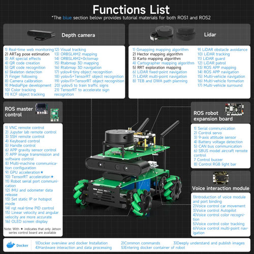 ROSMASTER X3 ROS2 Robot with Mecanum Wheel -Advanced without Orin SUPER Board