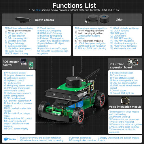 Yahboom Rosmaster R2 ROS2 Robot Ackermann Structure (Ultimate Version with Jetson Orin NANO 4GB Board)