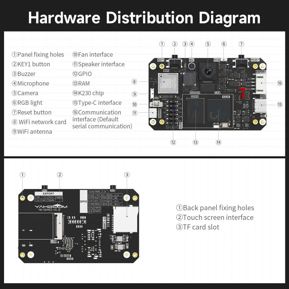 Yahboom K230 vision module--2DOF Electric PTZ
