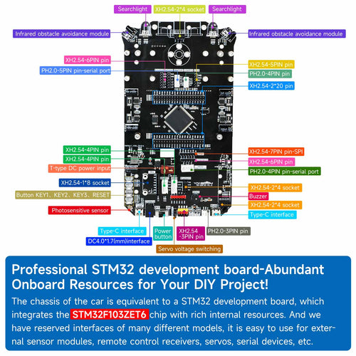 STM32 Development Board