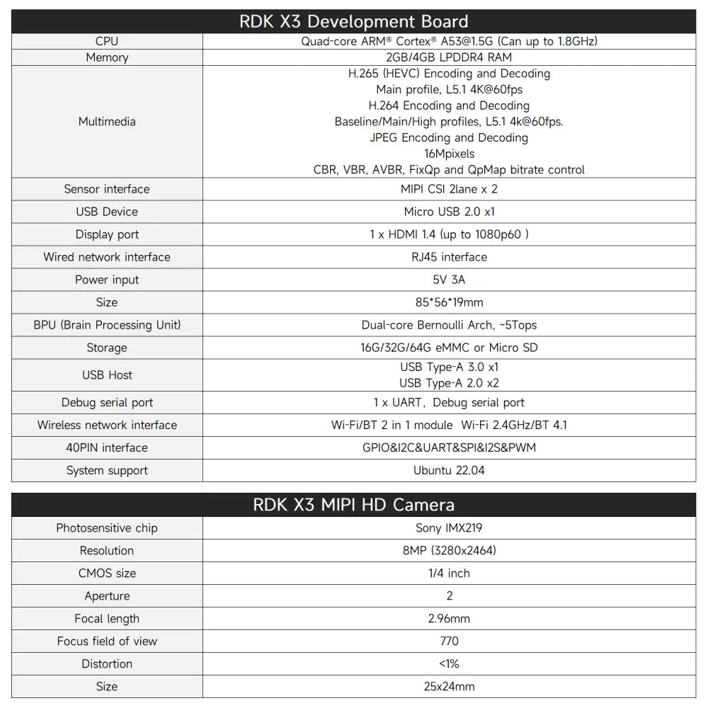 RDK X3 Robotic Development Kit-Separate 4G board