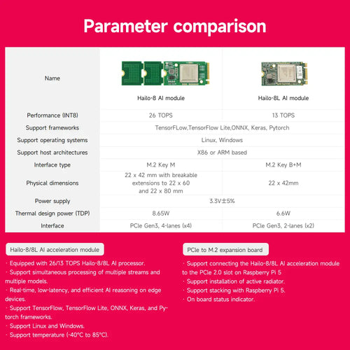 Hailo 8/8L AI acceleration module for Raspberry Pi 5--Hail-8 Module