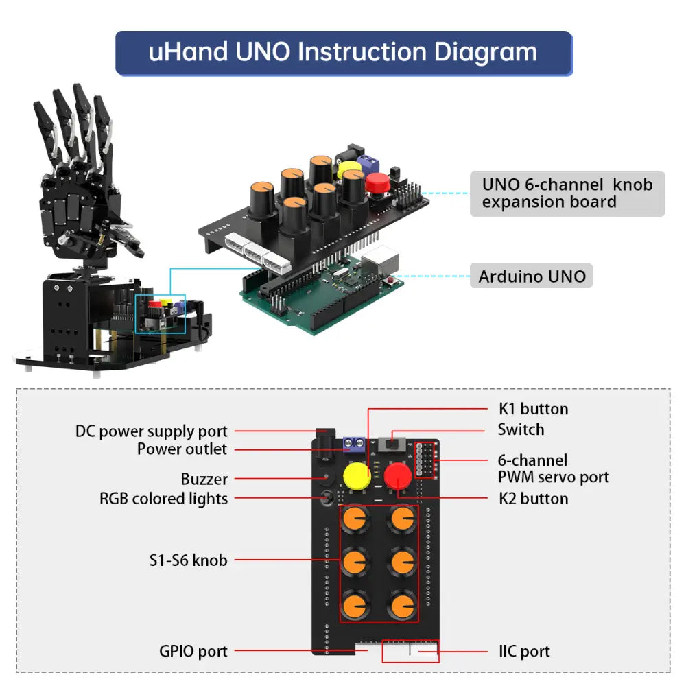 uHand UNO Open Source AI Bionic Robot Hand Support Somatosensory Control, Arduino Programming (Advanced Kit - Left Hand)