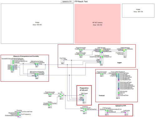 Altonalab Iot Software Hobby License