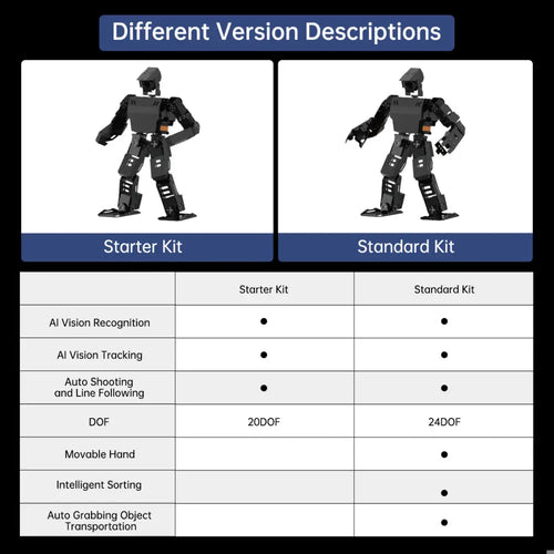 AiNex ROS Education AI Vision Humanoid Robot Powered by Raspberry Pi Inverse Kinematics Learning Teaching Kit (Standard Kit/ WIth Raspberry Pi 4B 4GB)