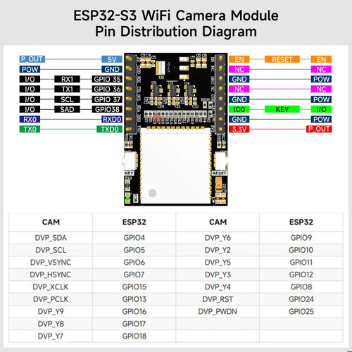 ESP32 WiFi Camera Module Lite Version- Module+Communication board