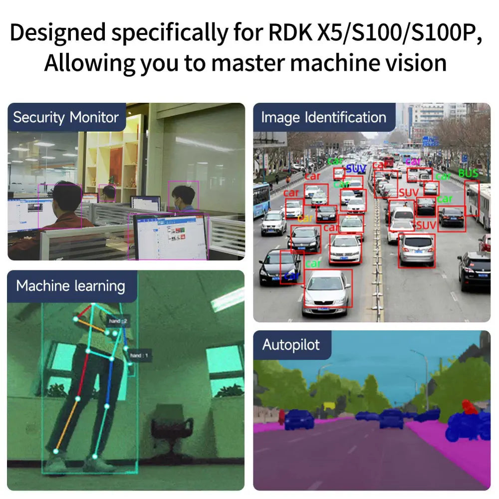 RDK MIPI HD Camera Module-120° FOV