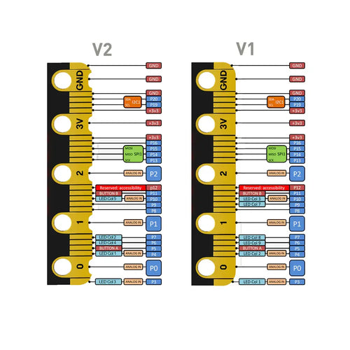 BBC micro:bit V2 - Kitronik Starter Kit - STEM Educational Programming Teaching &amp; Learning Tool