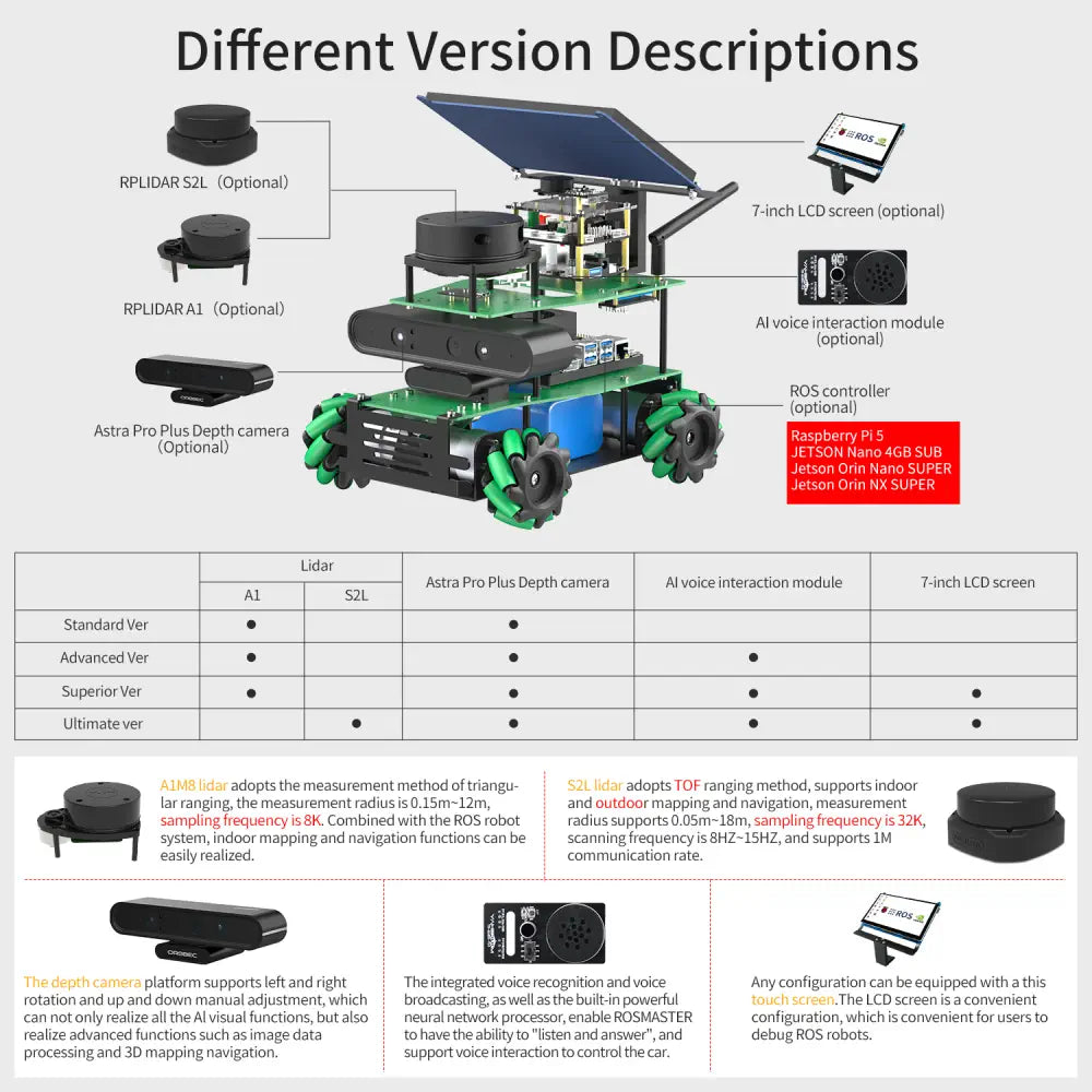 Yahboom ROSMASTER X3 ROS2 Robot with Mecanum Wheel Support SLAM Mapping/Navigation/Python Car Project Research Not included RPi 5 Board(Superior Kit)