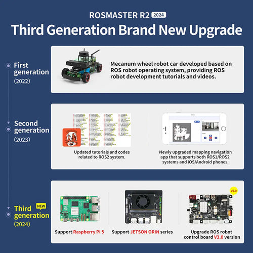 Yahboom Rosmaster R2 ROS2 Robot w/ Ackermann Structure (Jetson Standard Version w/o Board)