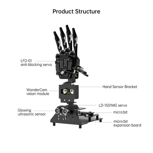 Open-Source Robotic Hand AiHand Powered by micro:bit V2 Programming Educational Robot, Support WonderCam AI Vision Module (With micro:bit V2.0)