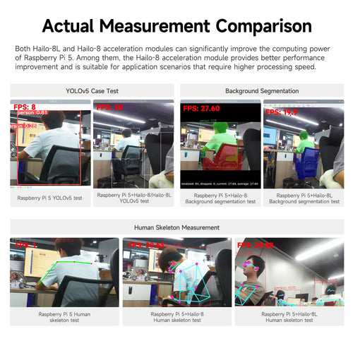 Hailo 8L AI acceleration module for Raspberry Pi 5--Hail-8 Module + PCIe to M.2 adapter