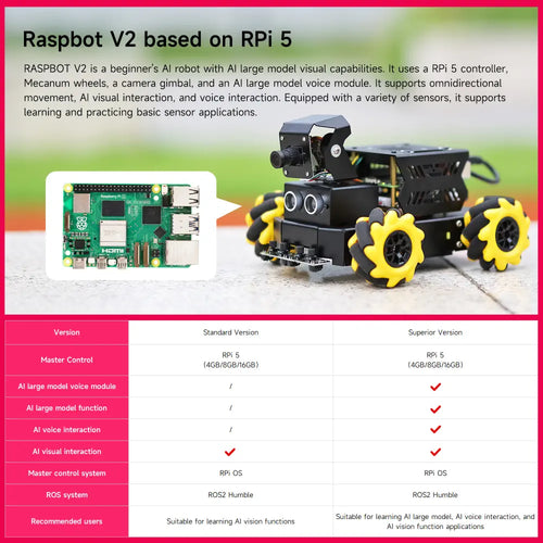 Yahboom AI Vision Robot Raspberry Pi 5 Car Support Python Progamming Open Source-Superior Version((RPi5 16GB Board))
