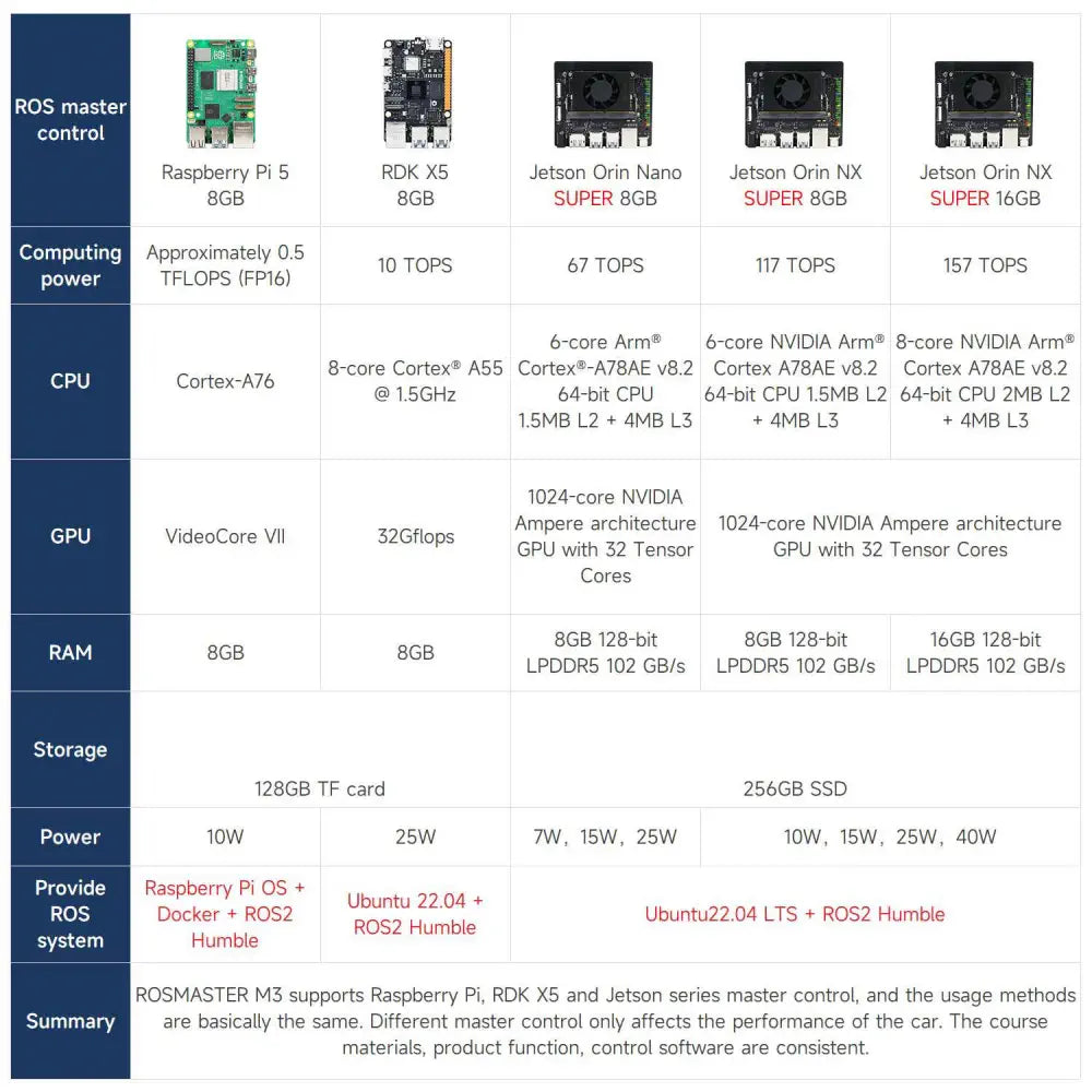 ROSMASTER M3 AI Large Model ROS2 Robot Kit-Superior Version With Orin NANO SUPER 8GB Board