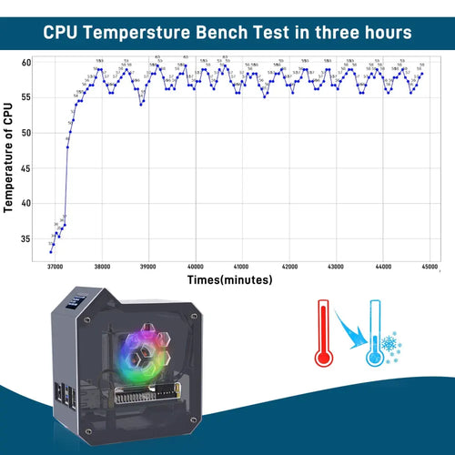 52Pi ABS Mini Tower Kit w/ Ice Tower Cooler for Raspberry Pi 5