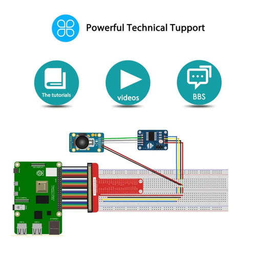 Adeept Upgrade Ultimate Starter Kit for Raspberry Pi 4/3B+