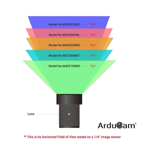 Arducam M12 Mount Camera Lens Kit for Arduino & Raspberry Pi Camera