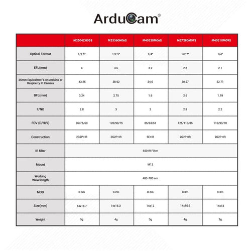 Arducam M12 Mount Camera Lens Kit for Arduino & Raspberry Pi Camera