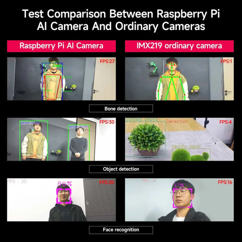 Raspberry Pi Official AI Camera Module