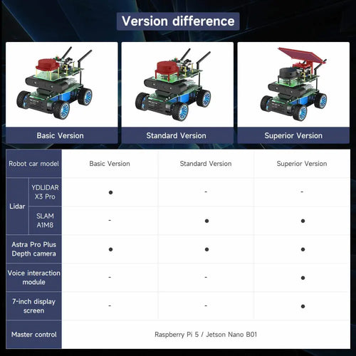 Yahboom ROSMASTER X1 AI Robot Jetson Nano Python Programmable Visual Recognition Mapping Navigation Radar Tracking(Basic Ver with NANO SUB Board)