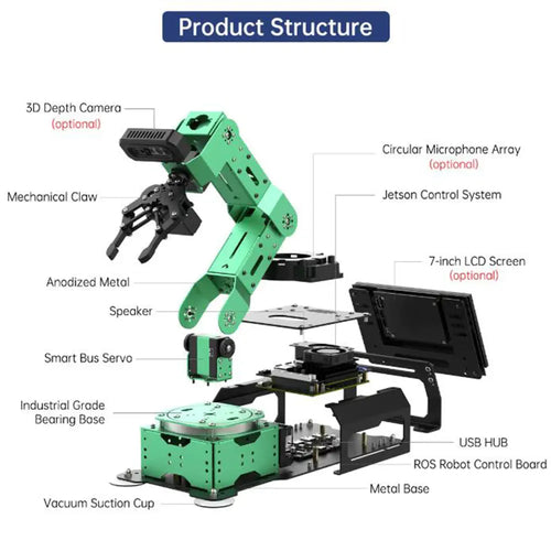 JetArm JETSON NANO Robot Arm ROS Open Source Vision Recognition Program Robot (Starter Kit, Monocular Camera)