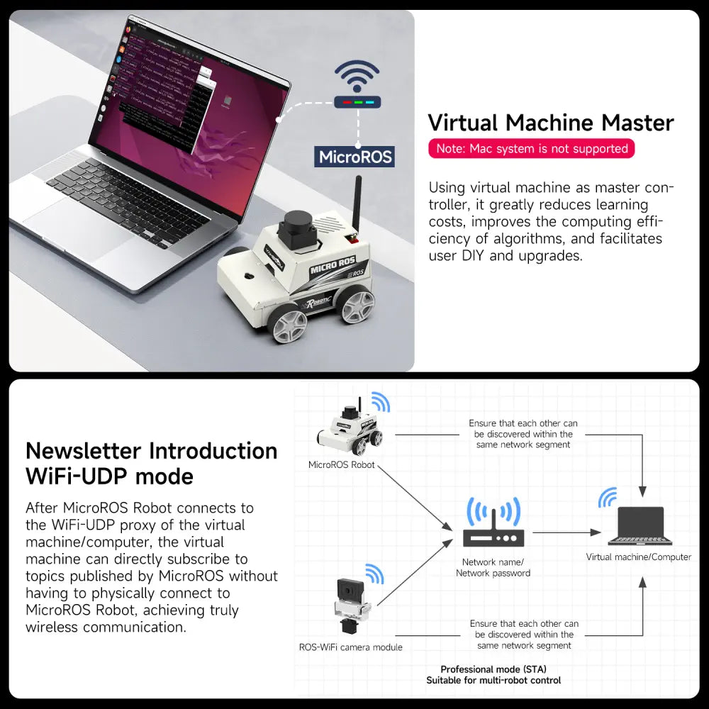 Yahboom ESP32 MicroROS Robot Car Virtual Machine as controller--Vision Version