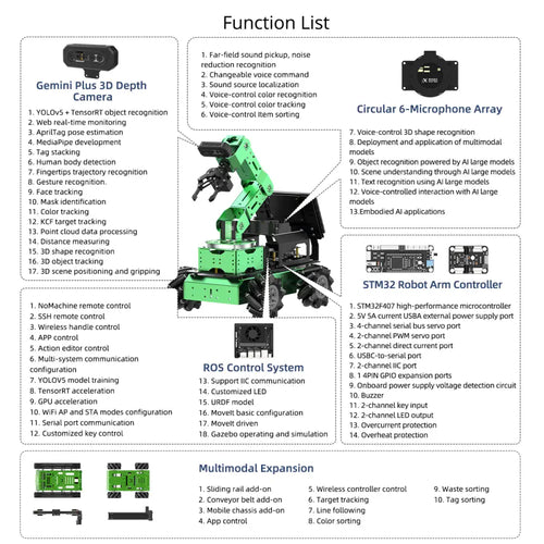 Hiwonder JetArm Pro ROS1 ROS2 3D Vision Robot, with Multimodal AI Model (ChatGPT), AI Voice and Vision Interaction ( Ultimate Kit/Jetson Orin Nano 8GB/Mecanum Chassis)