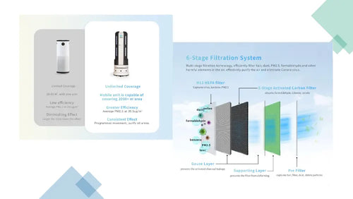 UVC LED Disinfection Robot w/ HEPA Air Filter System